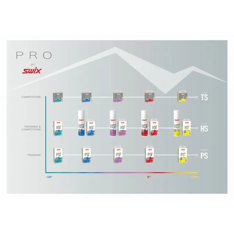 Cera SWIX Pro Performance Speed 8 60g (rojo)