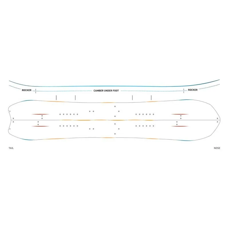 Pack Splitboard Jones Stratos (2023) + fijaciones