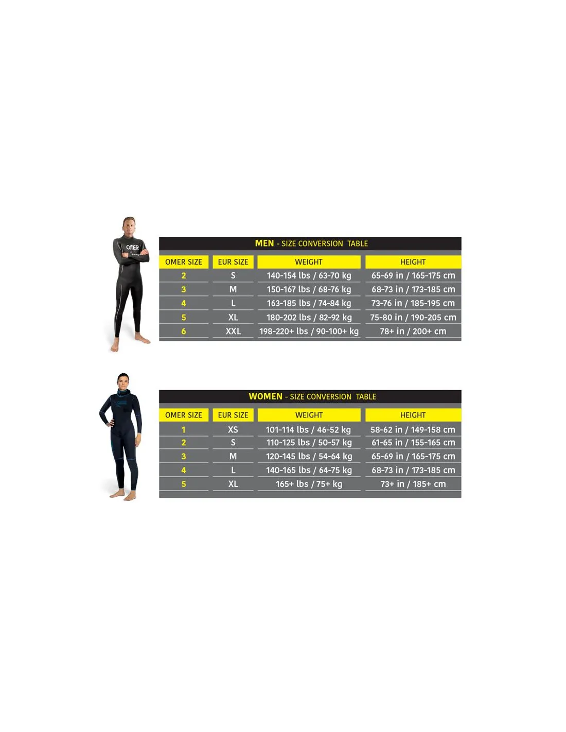 Pantalones Pesca Submarina Omer Odino 5mm Hombre Bk
