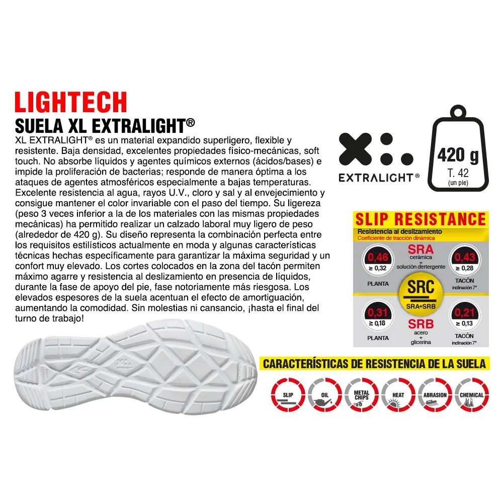 Zapatillas de Seguridad Ultraligeras DISTANCE ESD S3 SRC